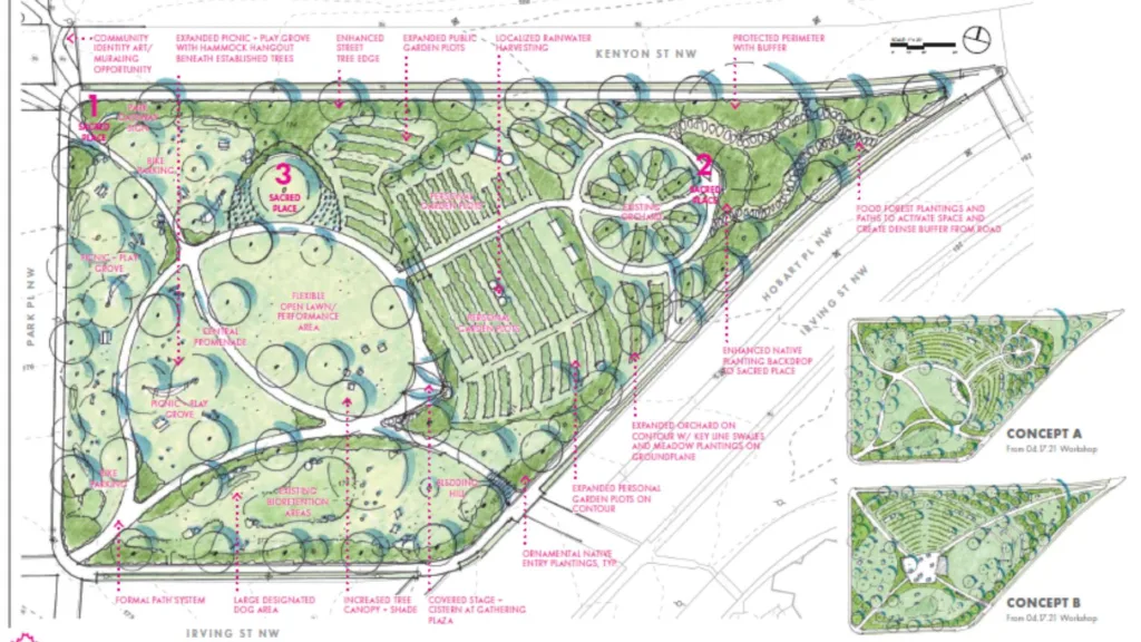 designing a community garden